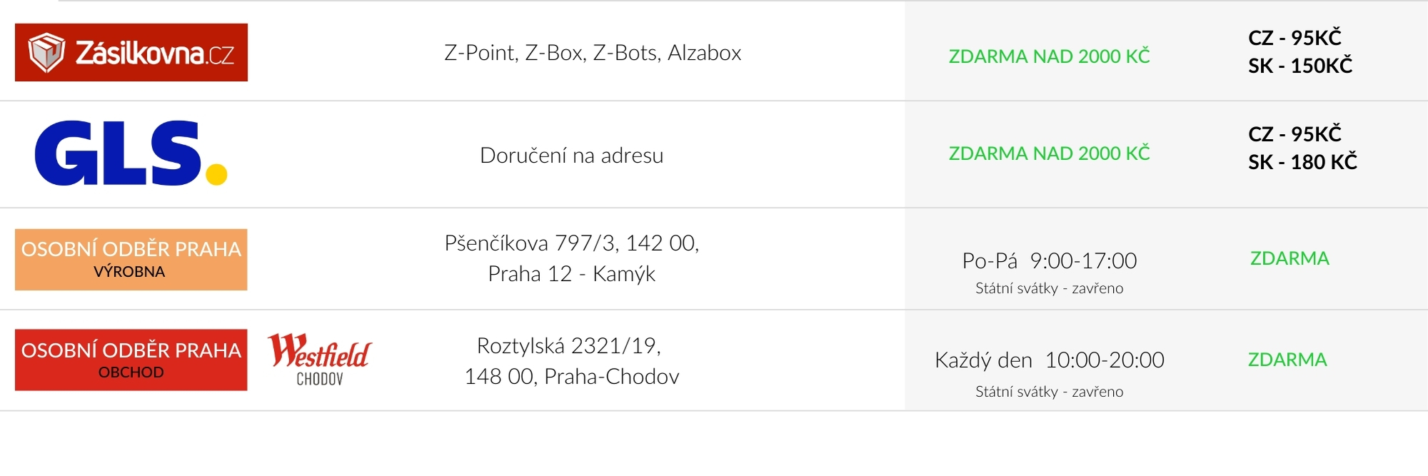 Doprava a platba e-shop - jaro, podzim, zima
